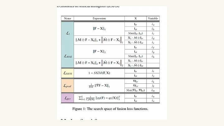 Automatic search space for multi-modality image fusion objectives