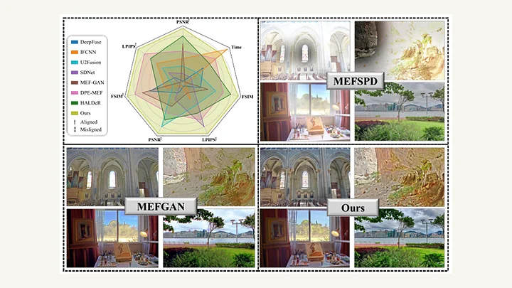 Multi-exposure image fusion comparisons and architecture search
