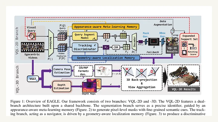 EAGLE appearance and geometry-aware visual query localization framework