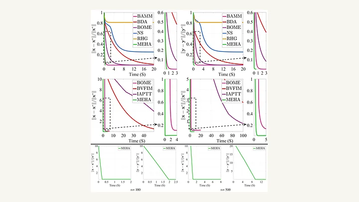 Convergence comparison for nonconvex bilevel optimization methods