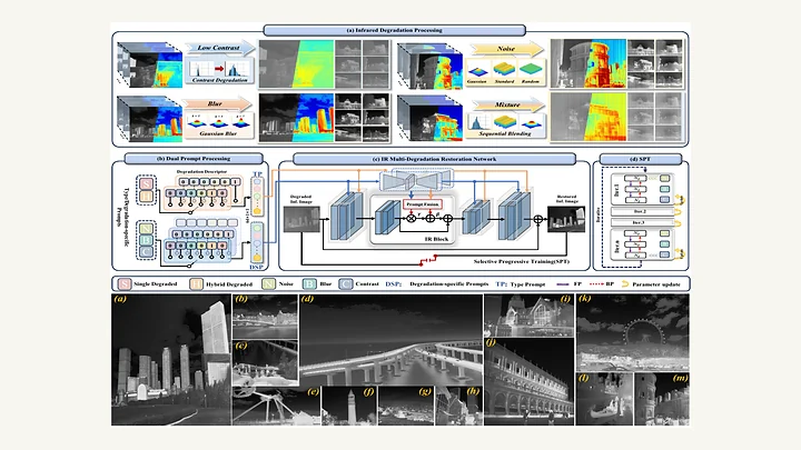 Progressive prompt fusion framework for infrared vision enhancement